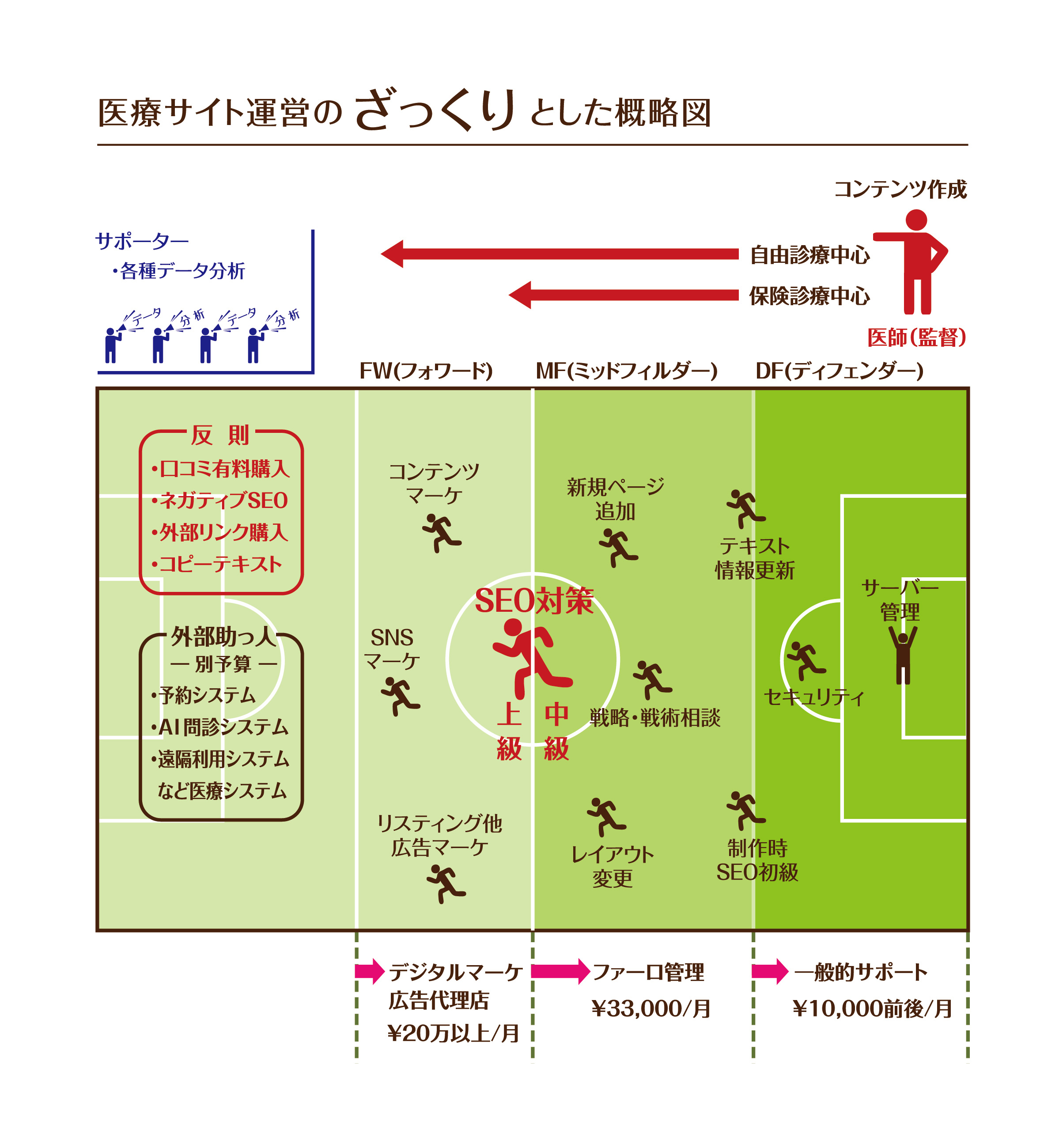 格安管理運営費の注意点